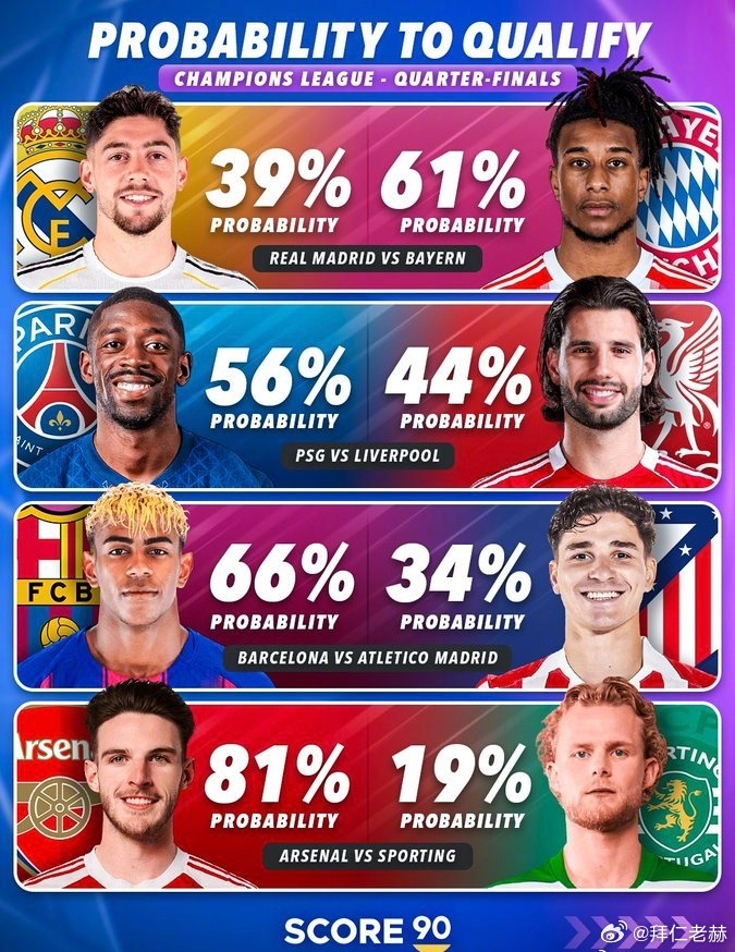 不好说，不好说！欧冠