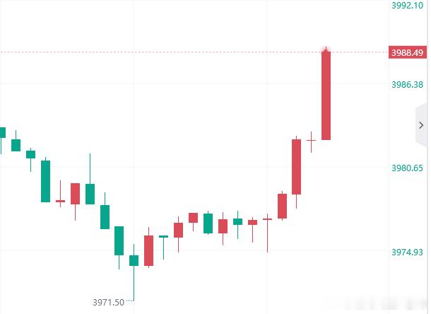 现价布局黄金3973多单，斩获150点！爽不爽？跟上的朋友有福了，还持有的朋友再