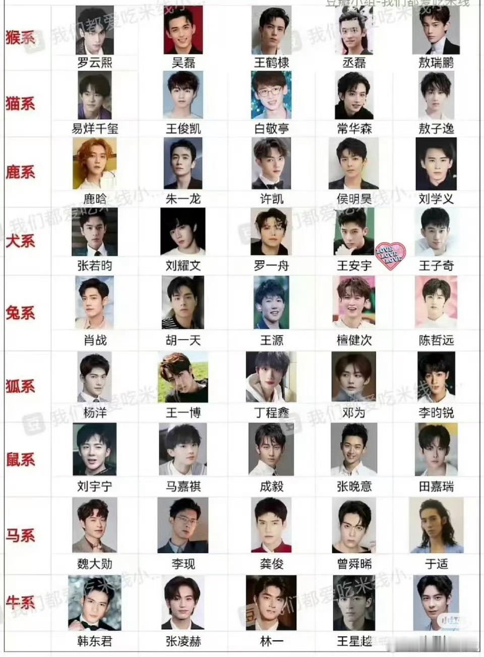 内娱男明星系列分类大全: 