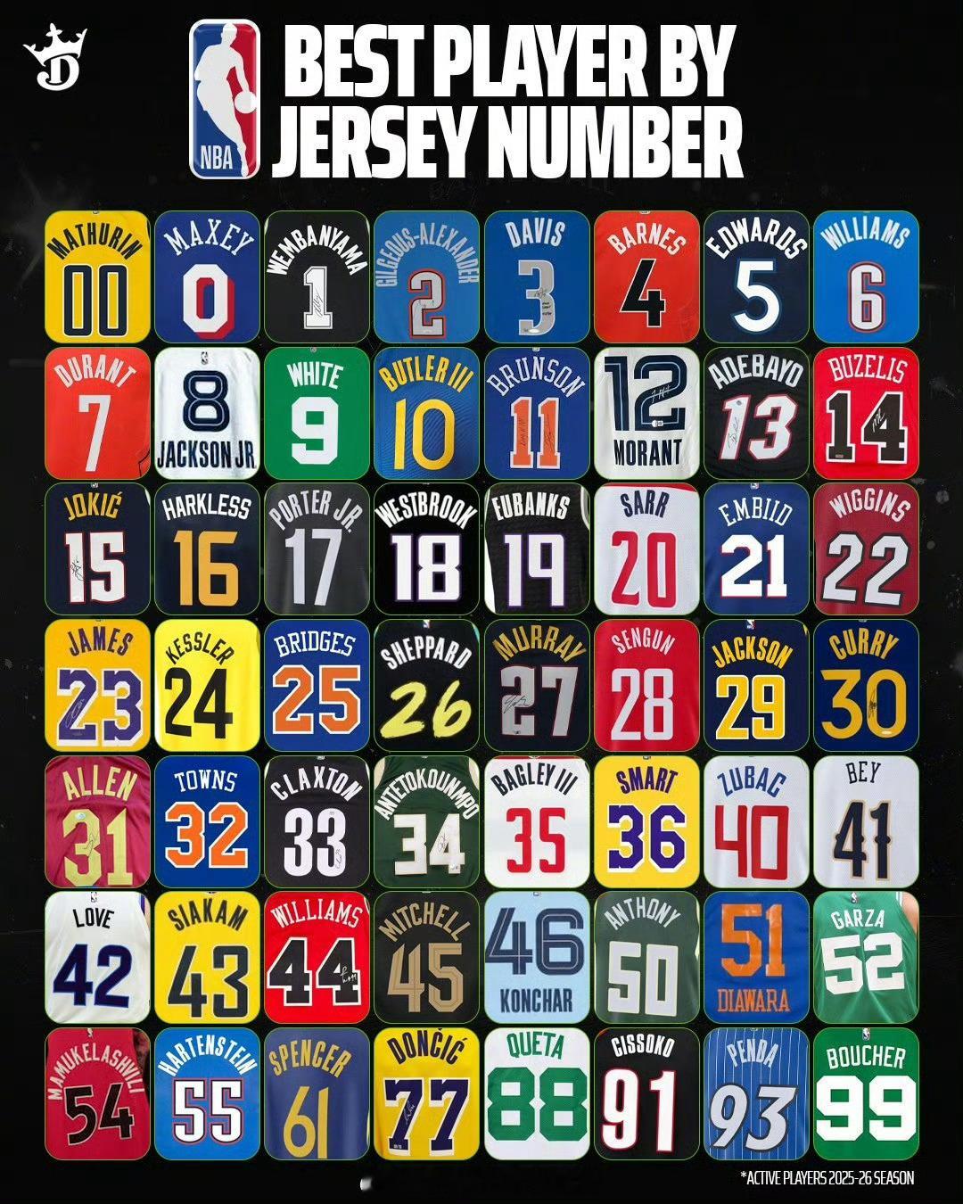 每个号码的现役最佳NBA球员，你同意吗？ 