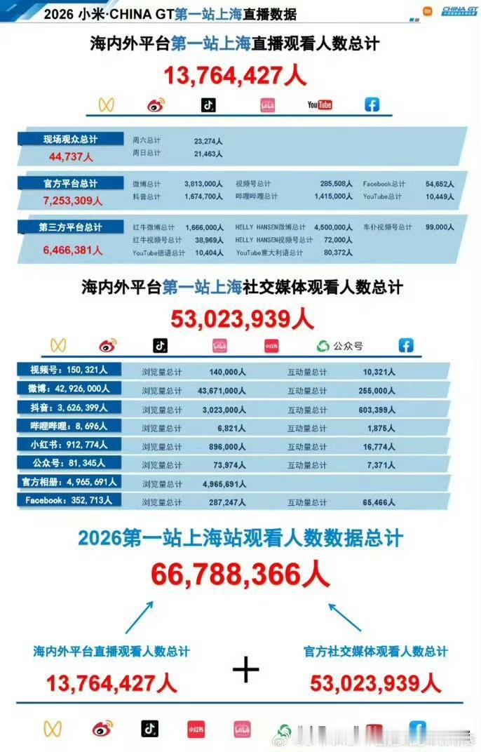 2026CHINA GT中国超跑锦标赛上海站，因为有了王一博的参与，直播在线观看