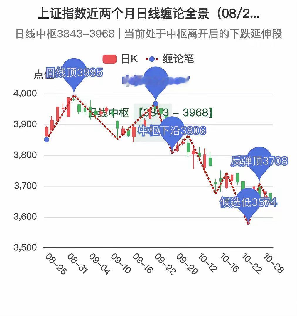 创业板单日重挫4.45%，全市场4724只个股下跌、仅780只上涨，通信板块暴跌