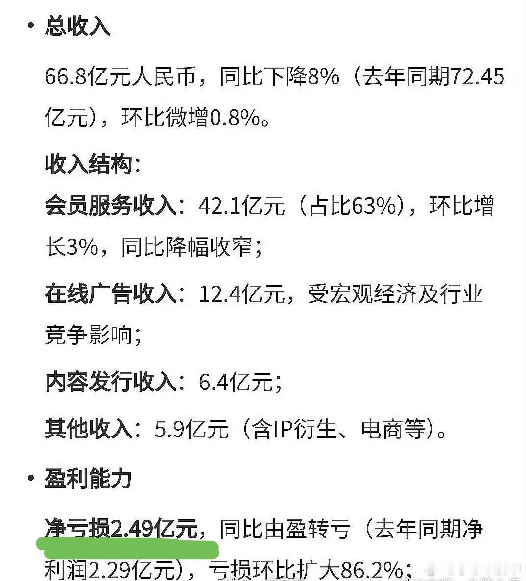 🥝爱奇艺Q3财报：～净亏损2.49亿？～这期间都播的哪些剧呢
