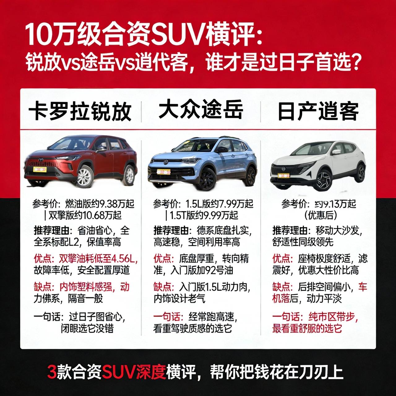 丰田卡罗拉锐放、大众途岳、日产逍客，看看谁最适合咱们普通家庭
兄弟们，最近有朋友