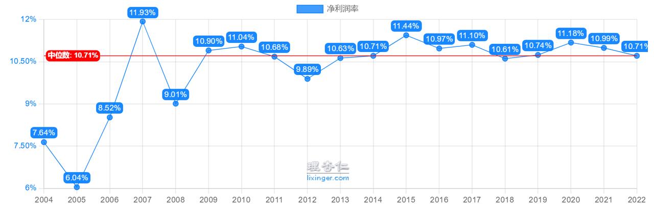 从沪深300净资产收益率（ROE）的变化来看，激情四射的美好时代，真的是一去不复