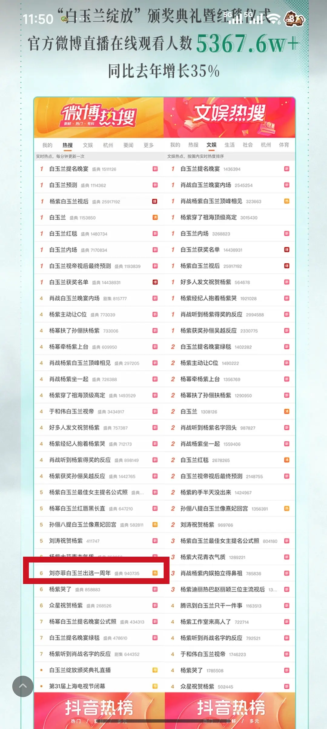 白玉兰把刘亦菲白玉兰出逃一周放进了战报里面，是不是有点low了 