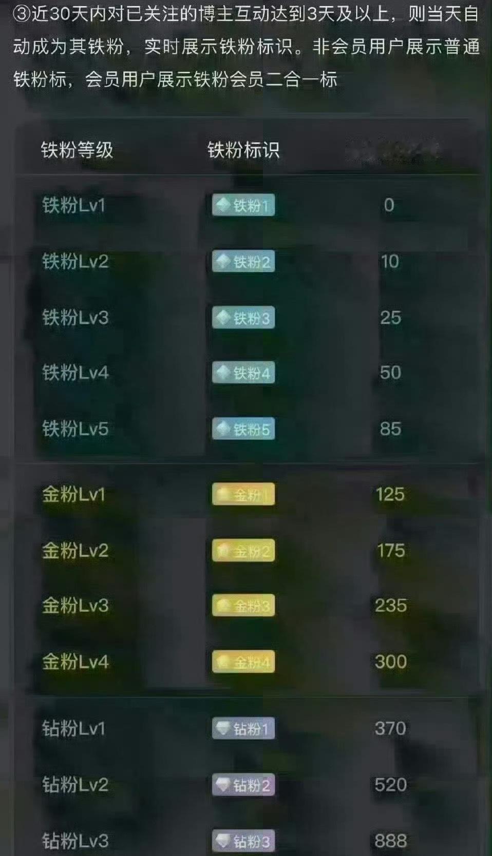 养铁了！养铁了！养铁了！看看你们现在到那个等级了？评论够100明天继续实时分享。