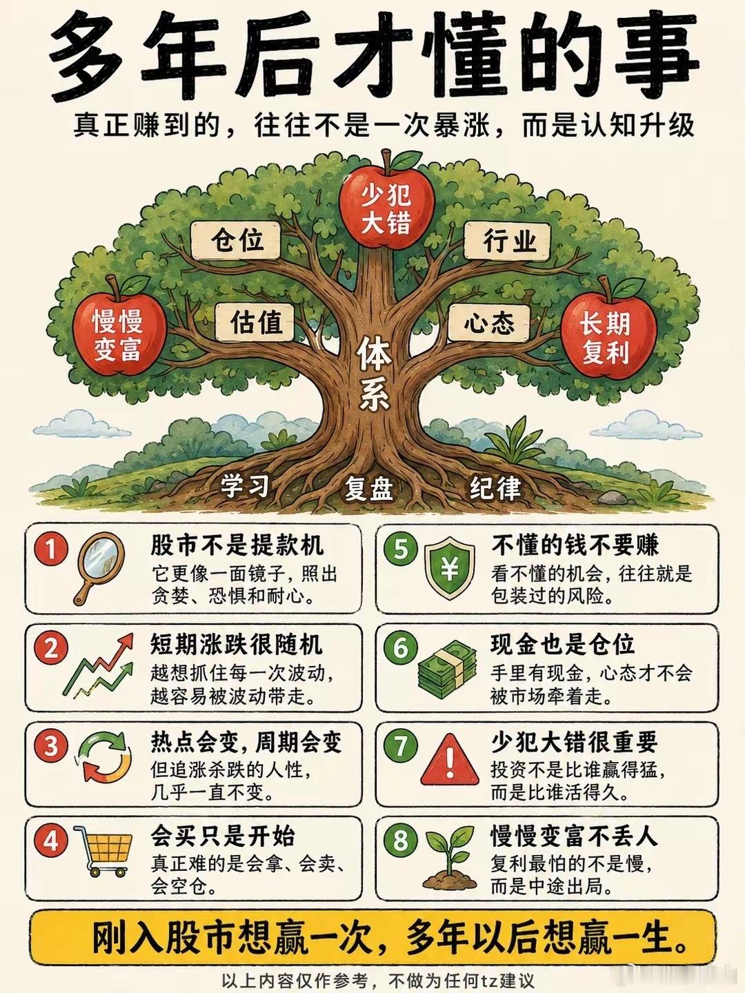 刚入股市 vs 多年以后 