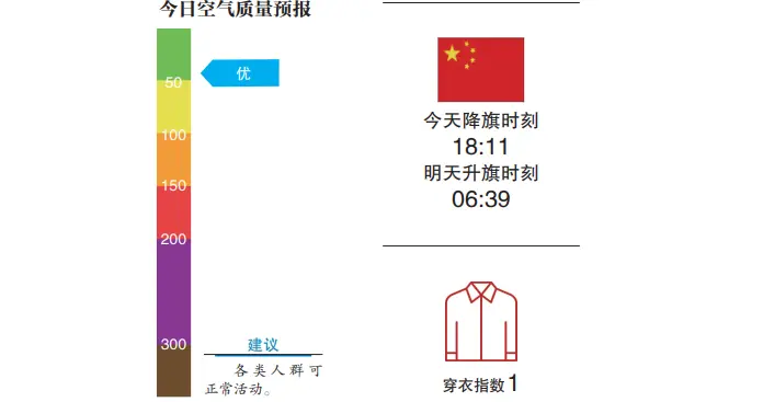 今日天气转晴，气温回升