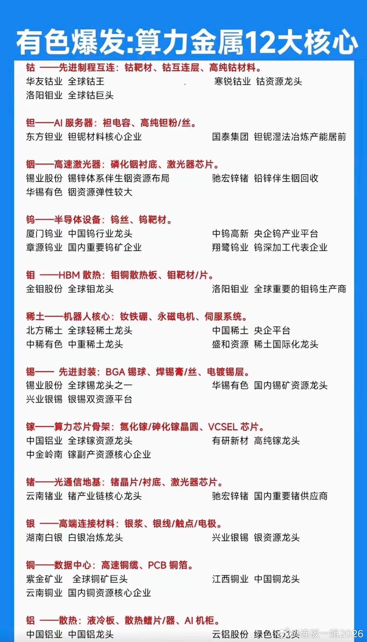 有色爆发：算力金属12大核心！1.钴、钽、铟、钨2.钼、稀土、锡、镓3.锗、银、