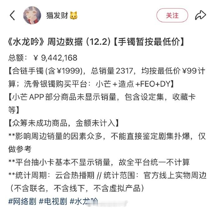 罗云熙《水龙吟》周边销售总额突破940万2025年剧集周边断层第一☝️ 