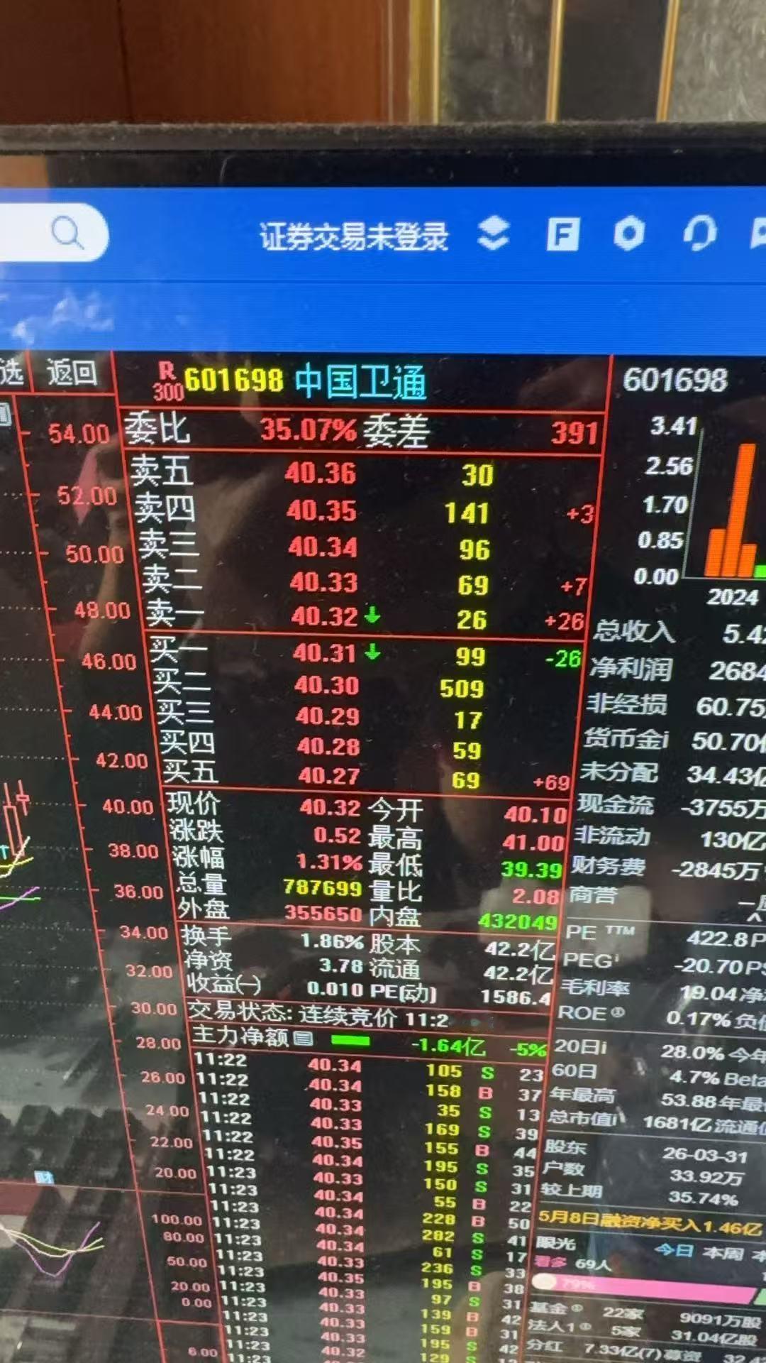 一个股民的自我修养，2026年每天复盘股市，快乐赚钱每一天，股市中的行情，有95
