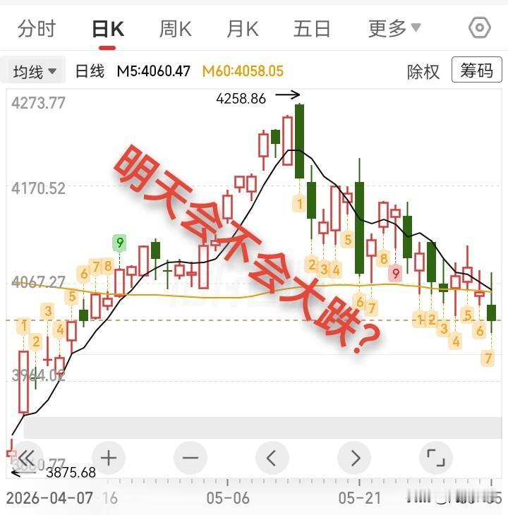 6.7复盘，周未一片黑乌鸦，明天指数会不会大跌？

上周五，大A小阴线收盘后，外
