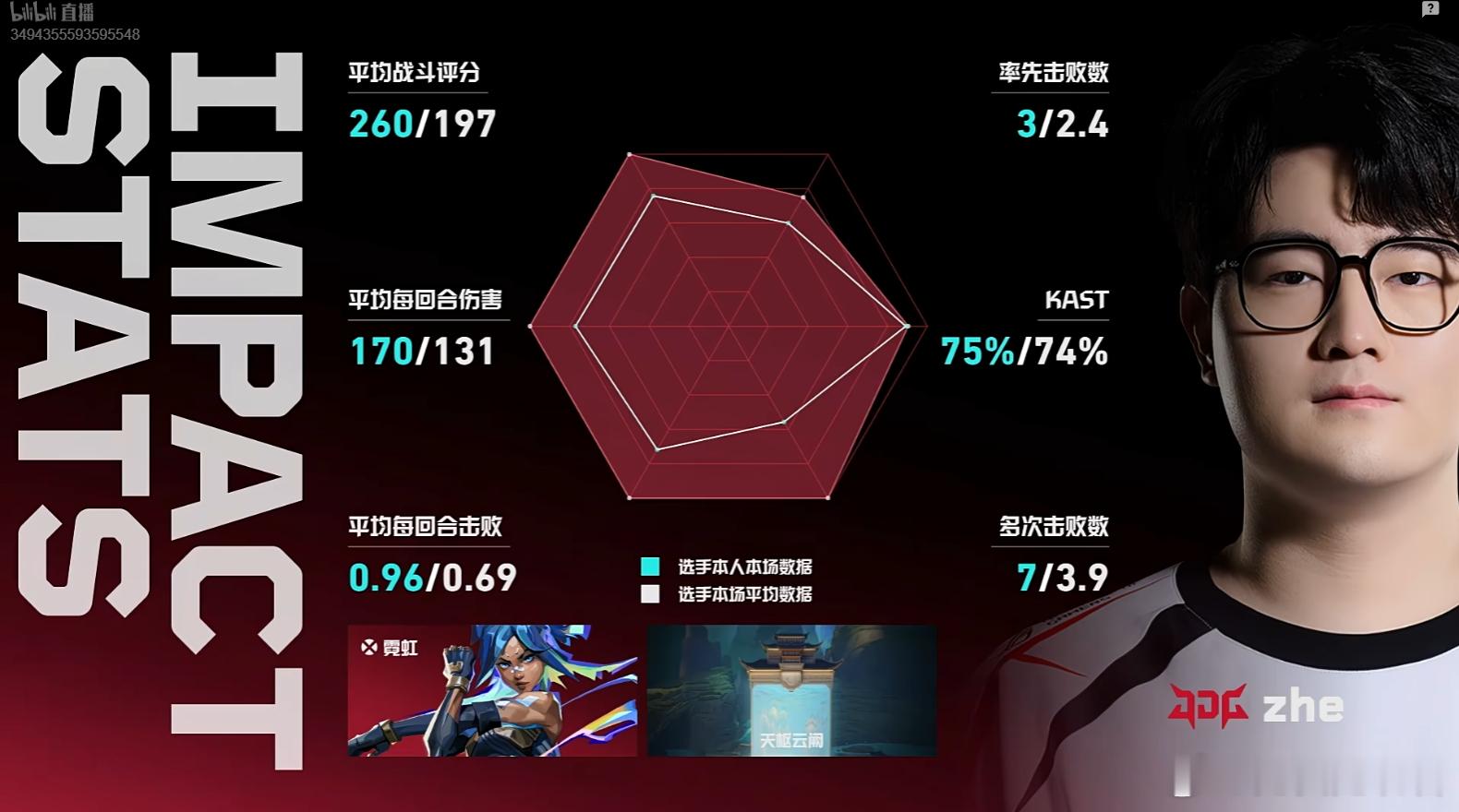 图一数据焦点给到图二加油2026vctcn第二赛段AG入围赛对阵JDGJDG无畏