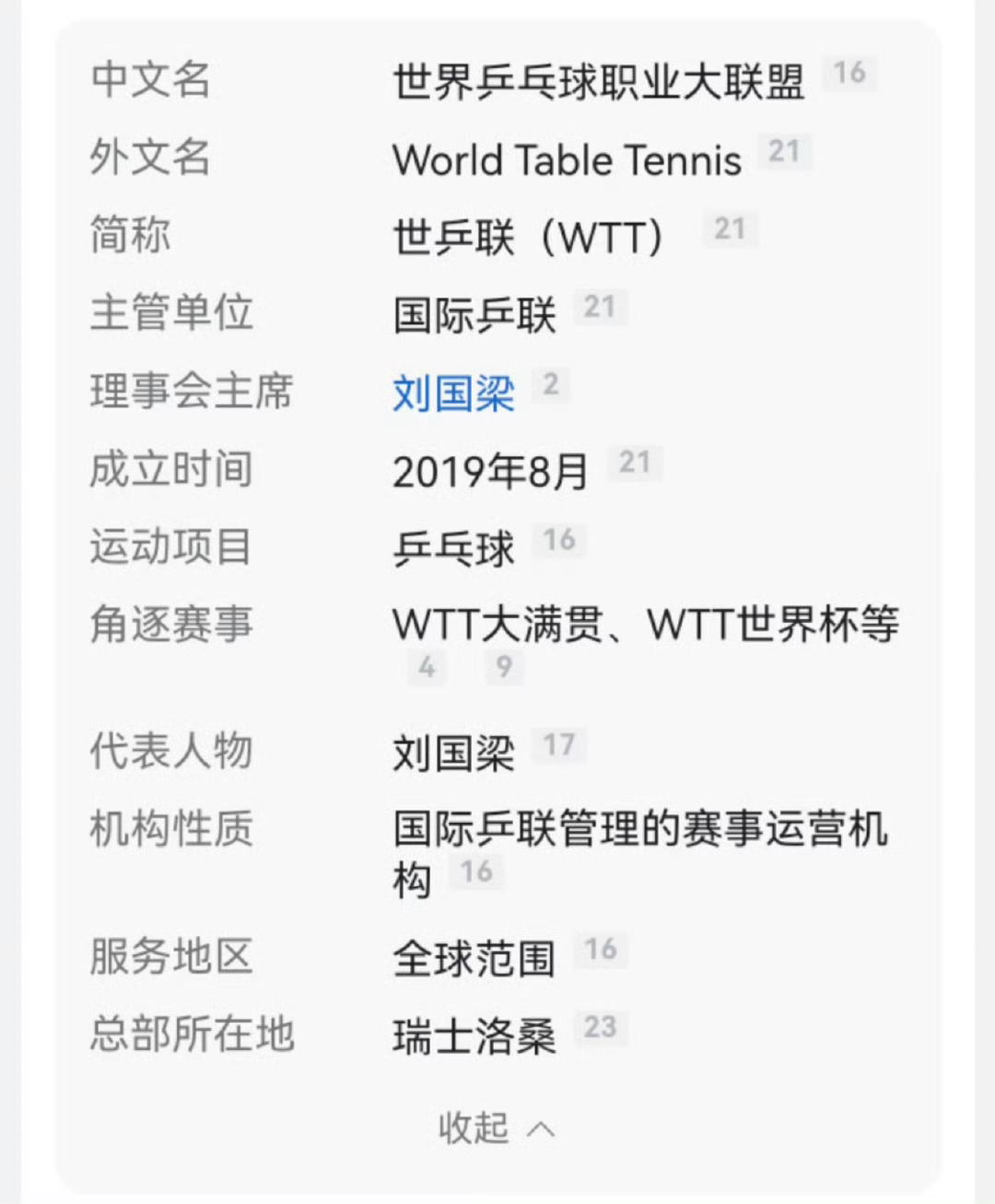 【 WTT是什么 】 WTT主席是刘国梁  12月27日，乒乓球大满贯选手樊振东