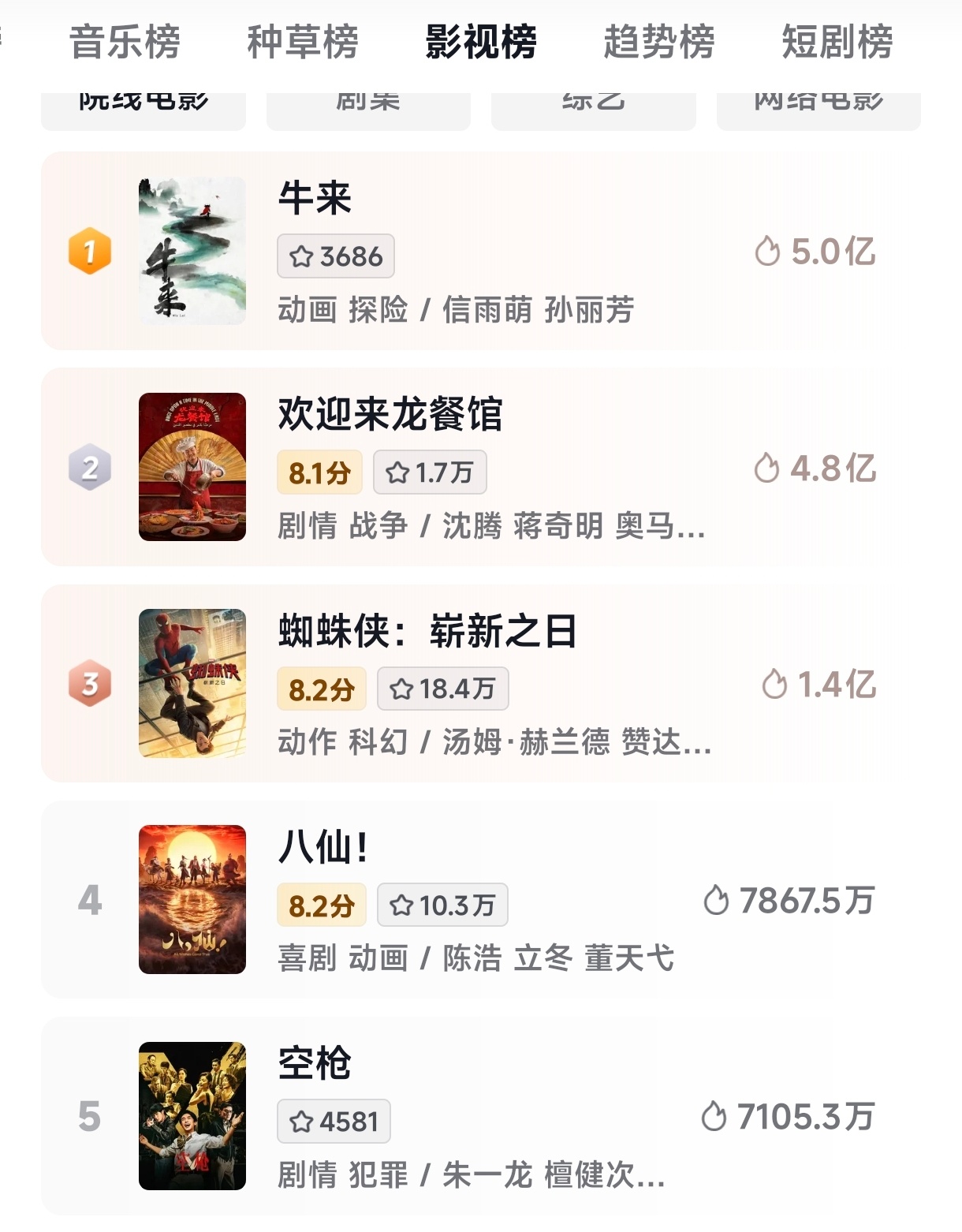 《牛来》登顶抖音影视榜