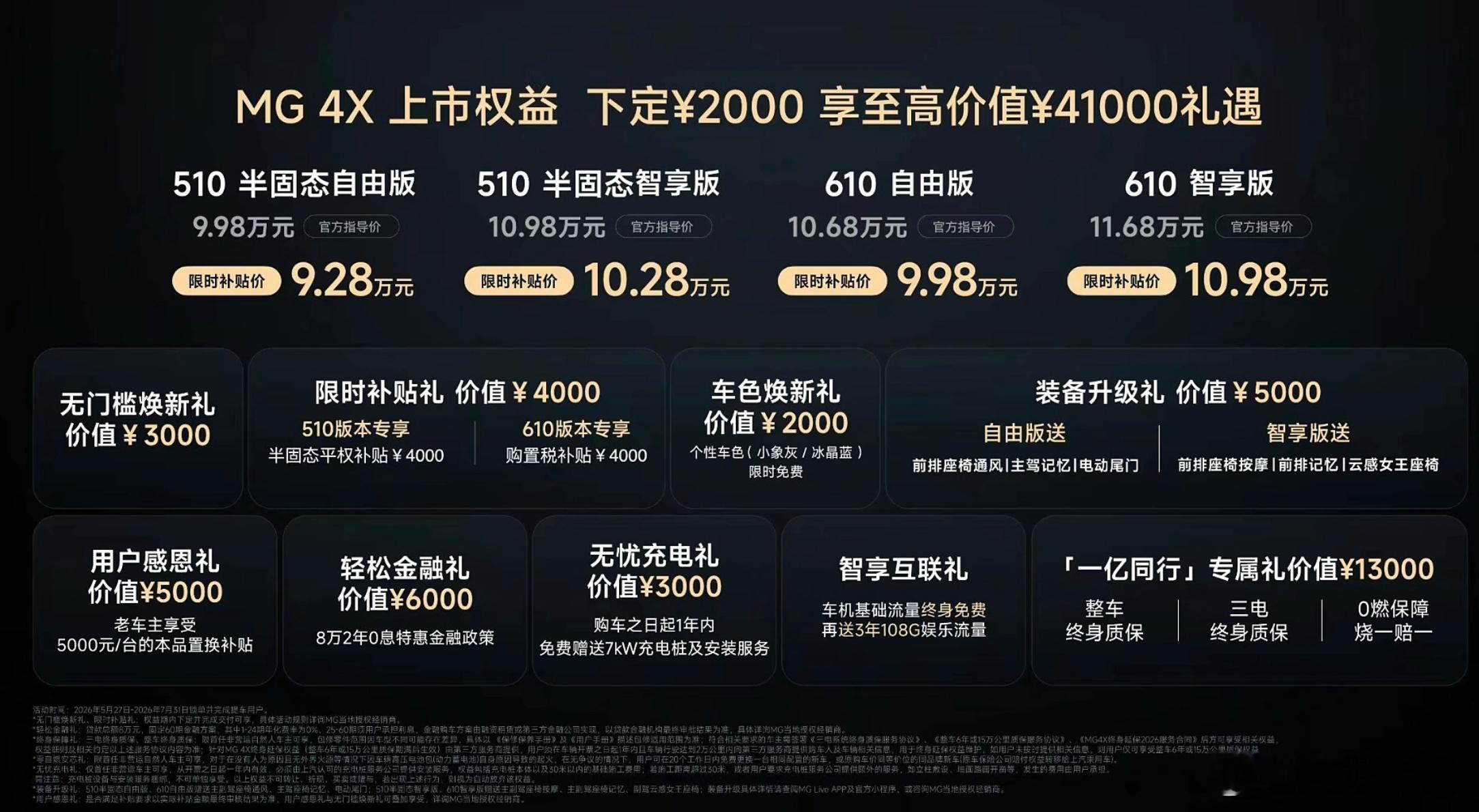MG4X 正式上市，限时补贴起步价 9.28 万至少 MG4 卖的很不错，也开始