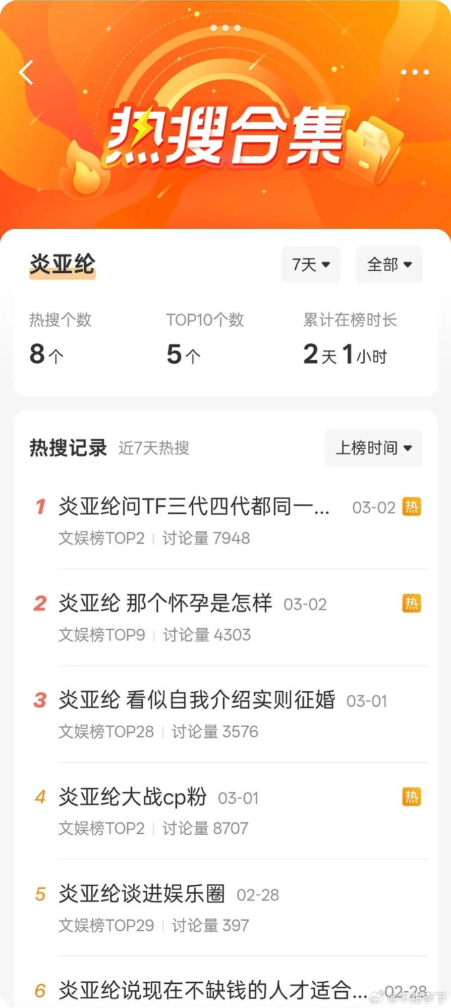 抖上天天炒东纶，我只觉得汪东城挺惨的，完全不被尊重个人意志强行按头他要接受，成了