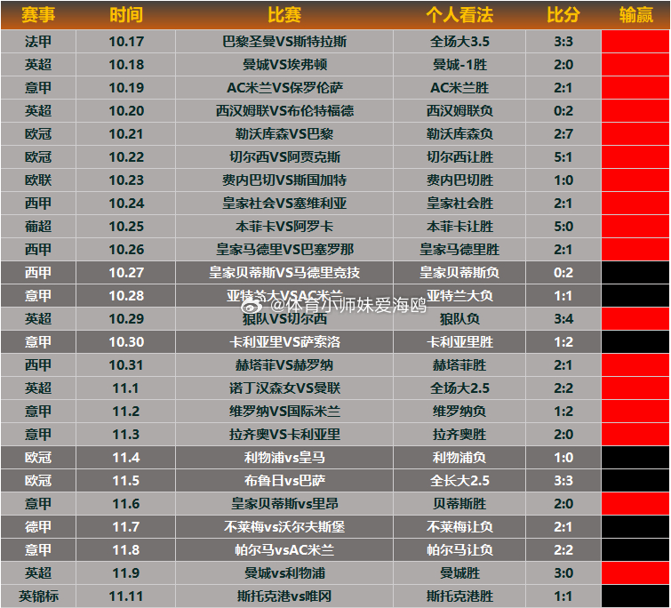 【昨日回顾】再也不碰英锦赛了，完全倒反天罡！这两支队都是雷声大雨点小，全场几十脚