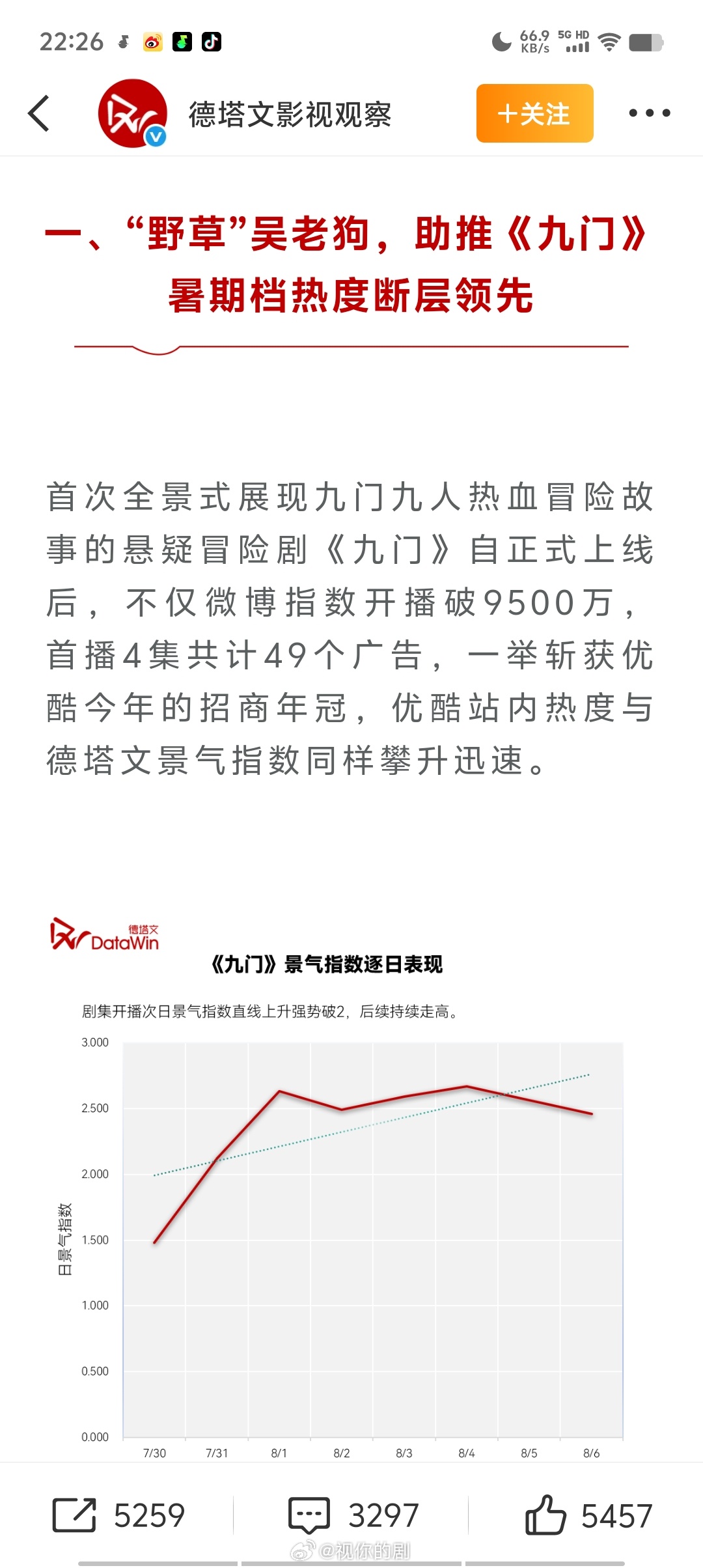 德塔文解读曾舜晞九门表现：口碑演技双在线，天选吴老狗。四部破万剧，三部高分剧，戏