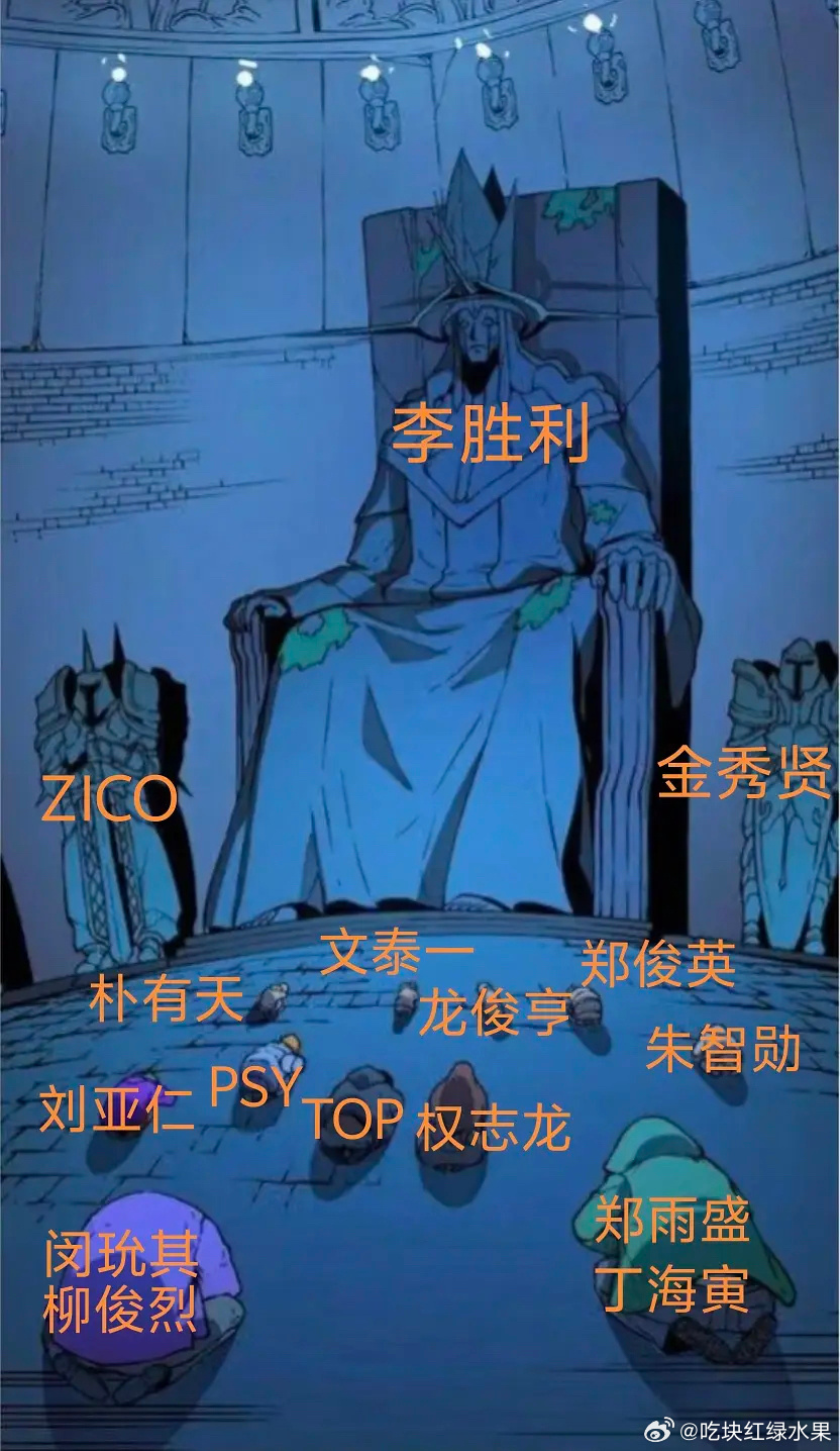 网友总结的韩娱黑料咖封神榜权志龙点赞金秀贤下车ins金秀贤金赛纶最新正脸照 ​​