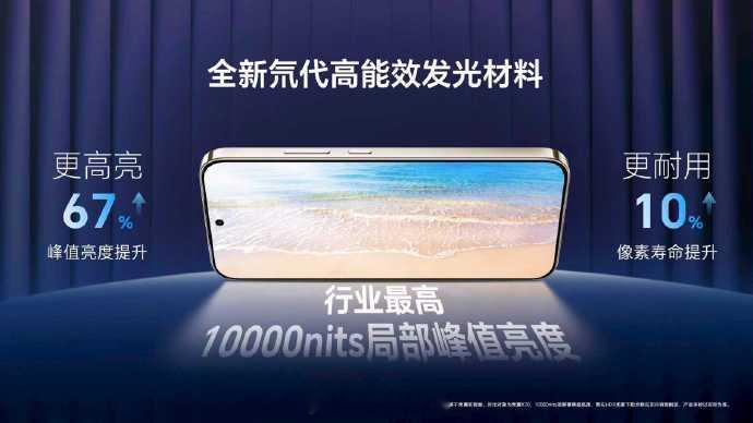 说实话荣耀 X80 Pro Max 这配置堆得是真够狠，行业首发万尼特高亮护眼屏