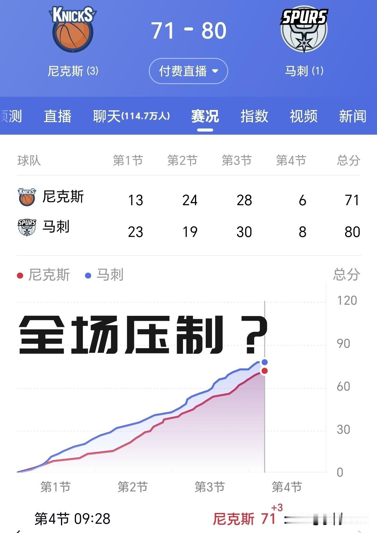 【压着打！马刺还有戏！】

今天情况看上去跟前四场都不一样！只有尼克斯惯性慢热是