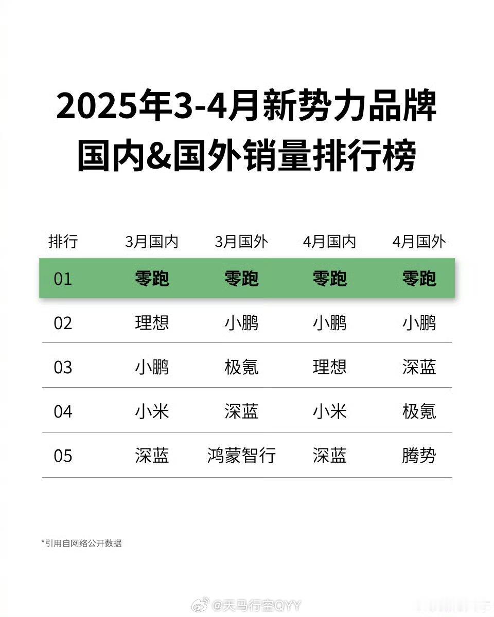 14万家用车卷上天了新能源汽车大v聊车 零跑成功的秘诀是什么？卷！在互联网上，新