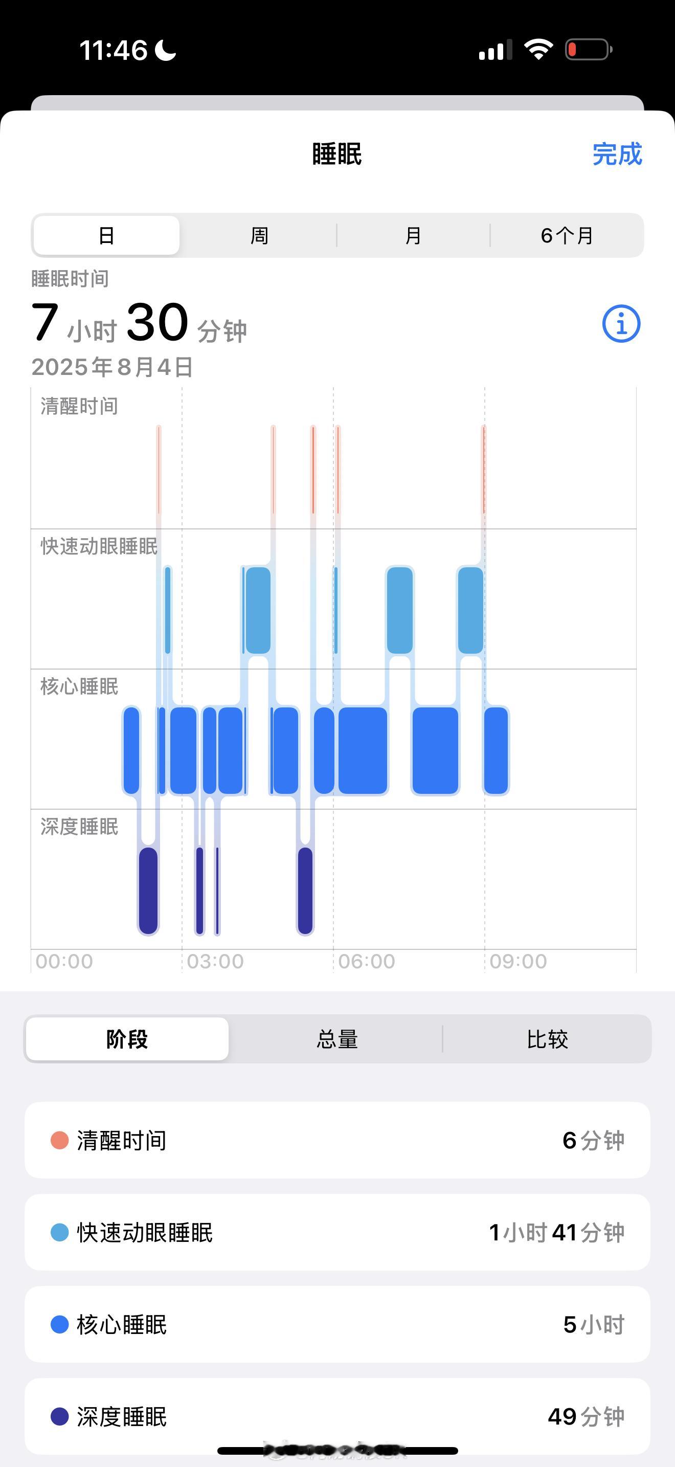 继续8月的运动打卡[haha]天气不太好 状态要好～运动打卡坚持运动打卡 ​​​