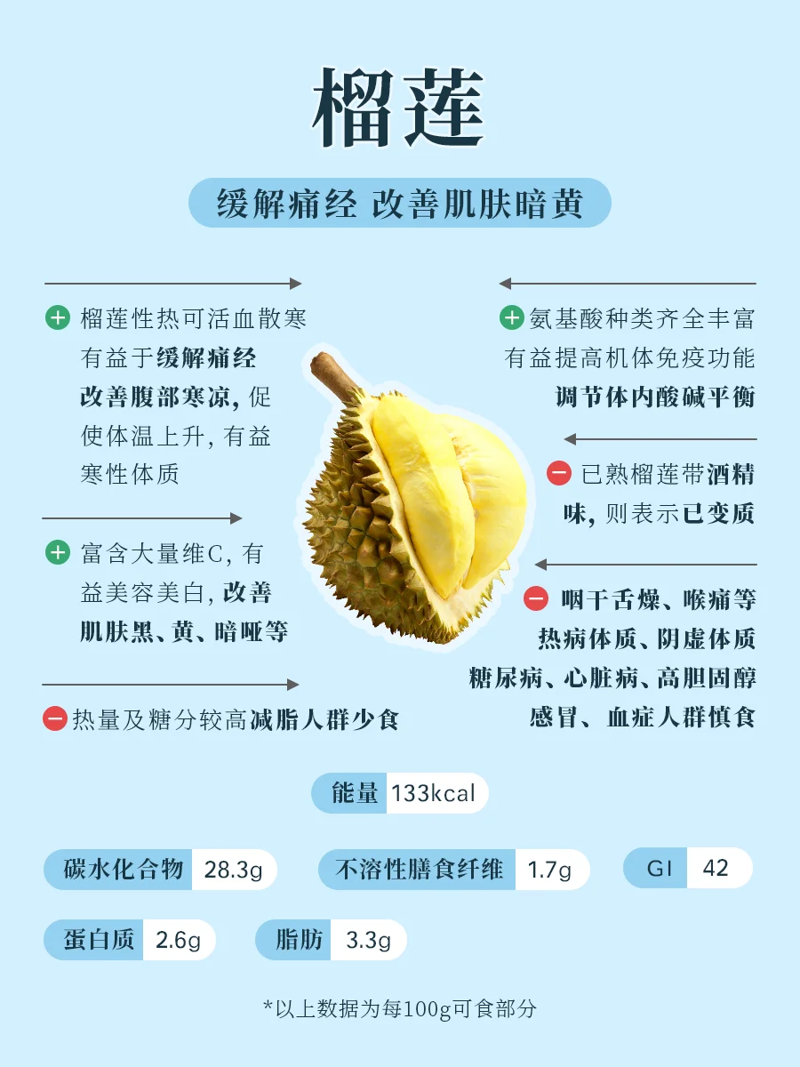007 | 《全家人的健康水果速查全书》