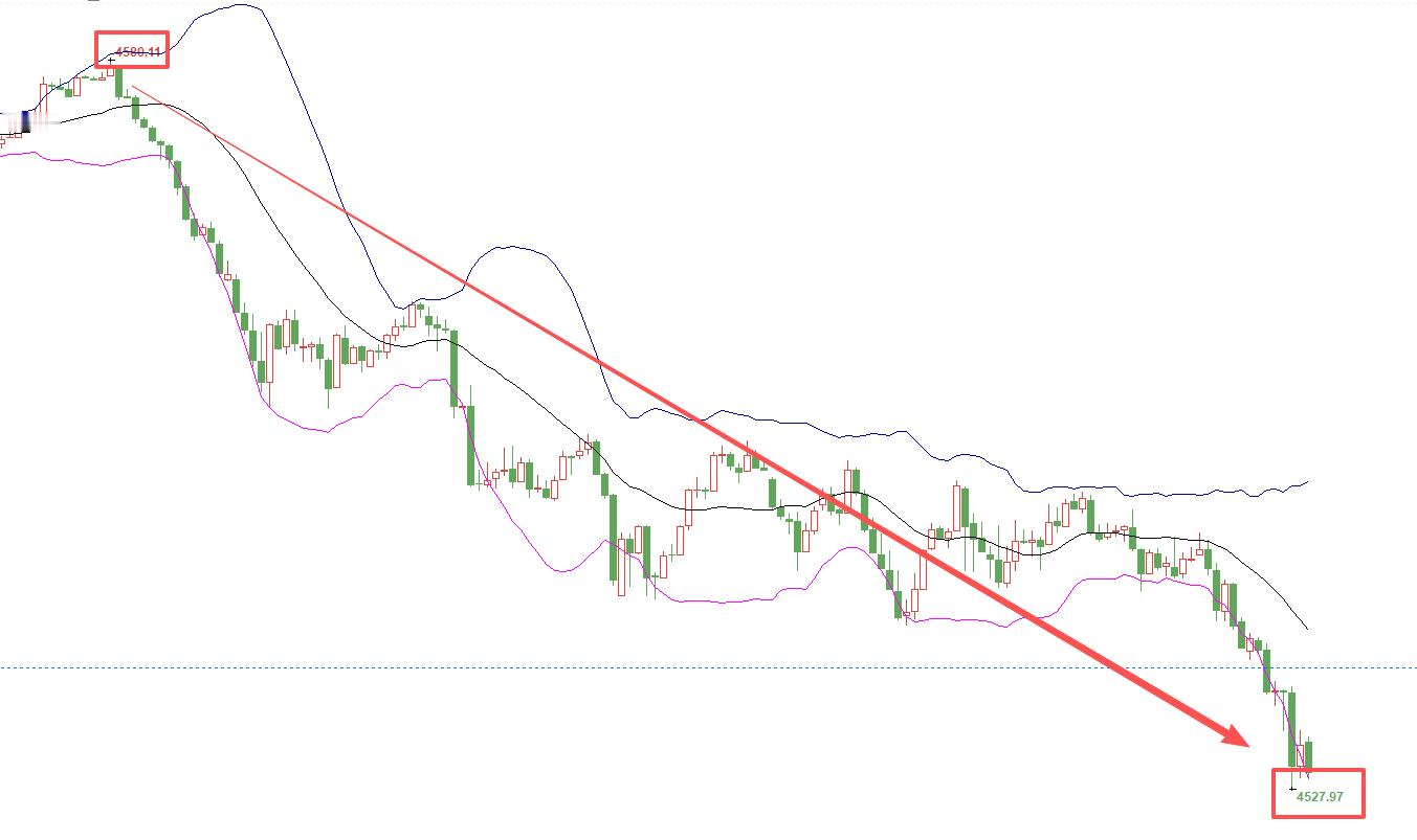 5月26日 星期二，早上好！昨晚预判大空行情未曾想今日才兑现，无奈没有持单过夜的