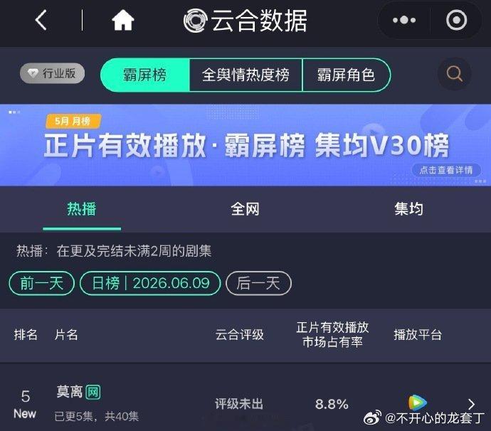 莫离云合成绩莫离首日云合成绩 莫离首日云合成绩，很厉害了！ 