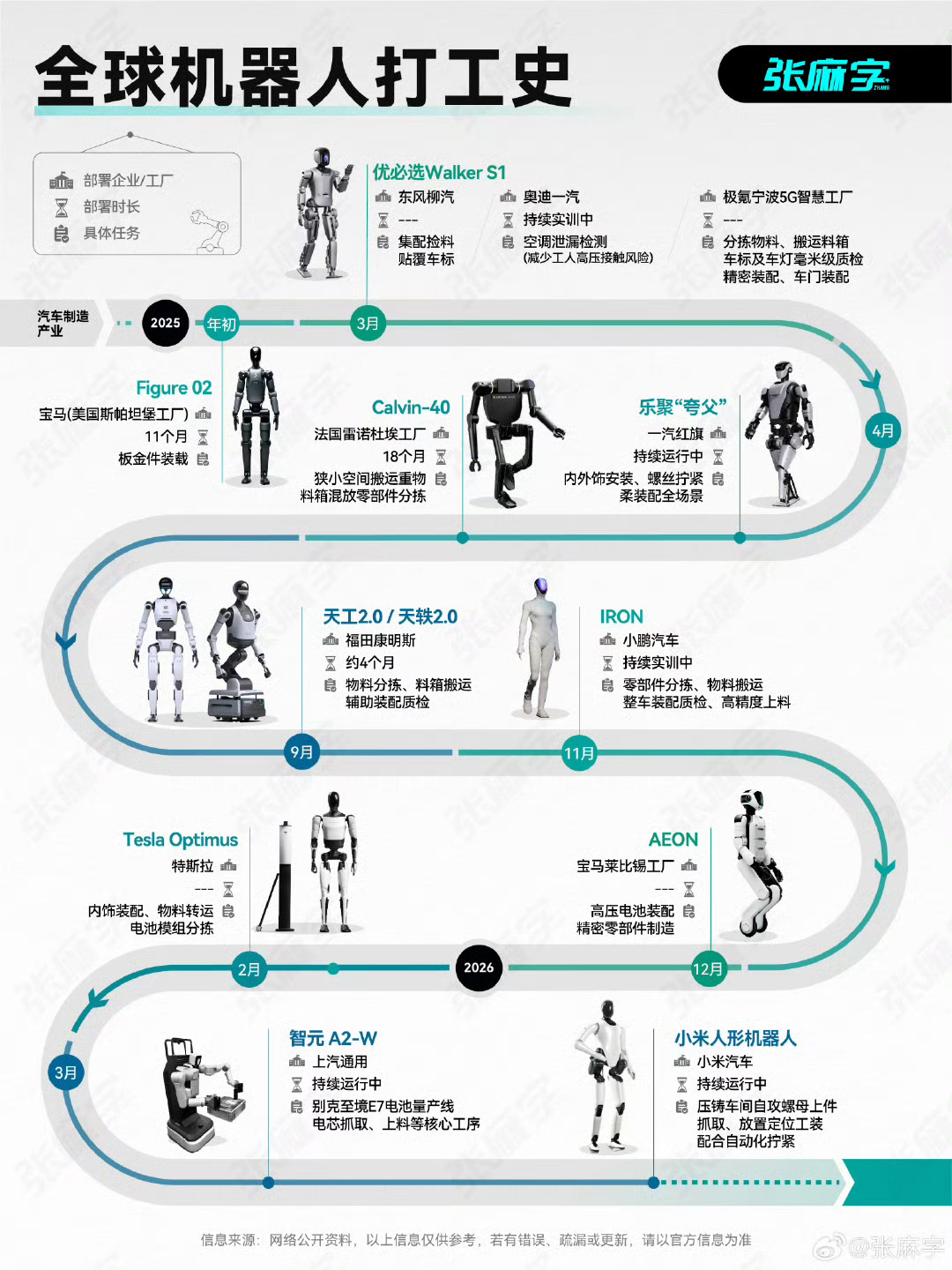 期待小鹏的模特机器人尽快上市小鹏机器人200天冲刺量产