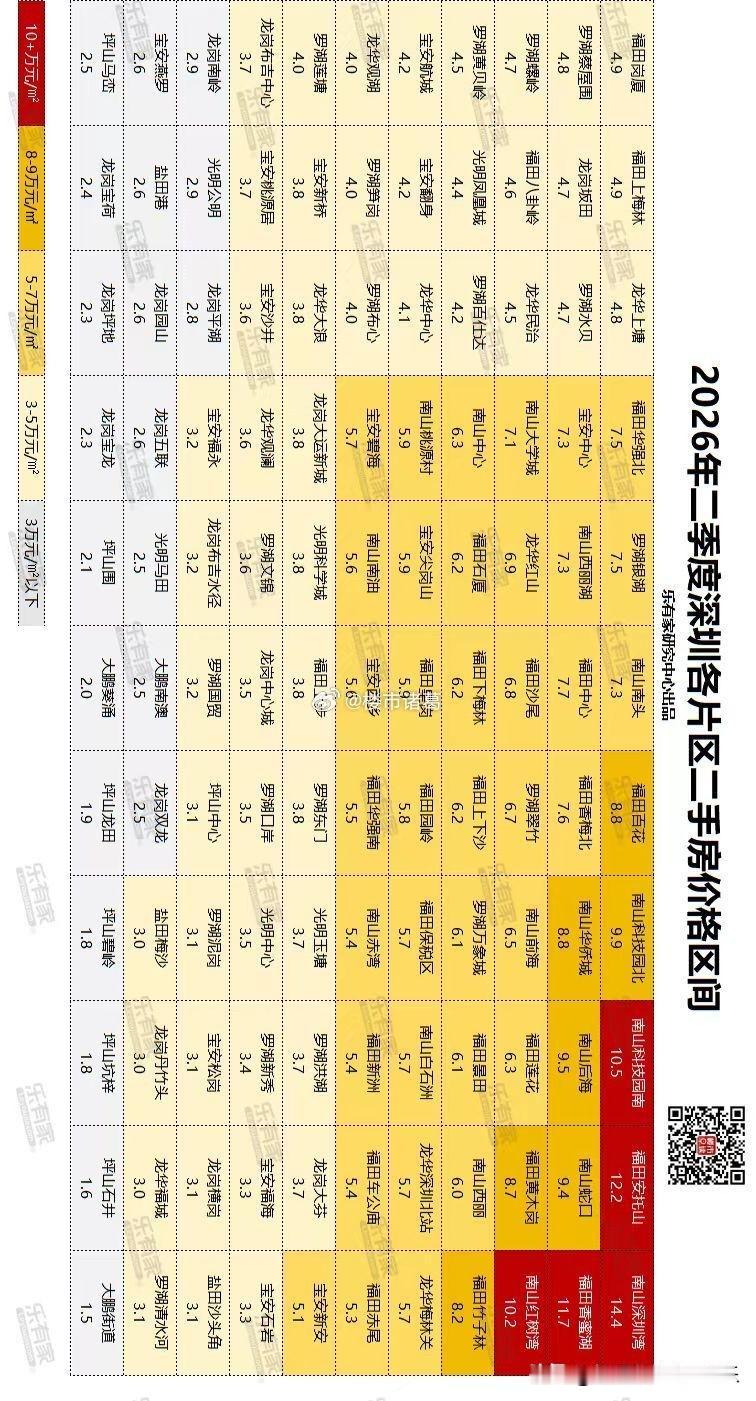 深圳各片区房价情况一览：