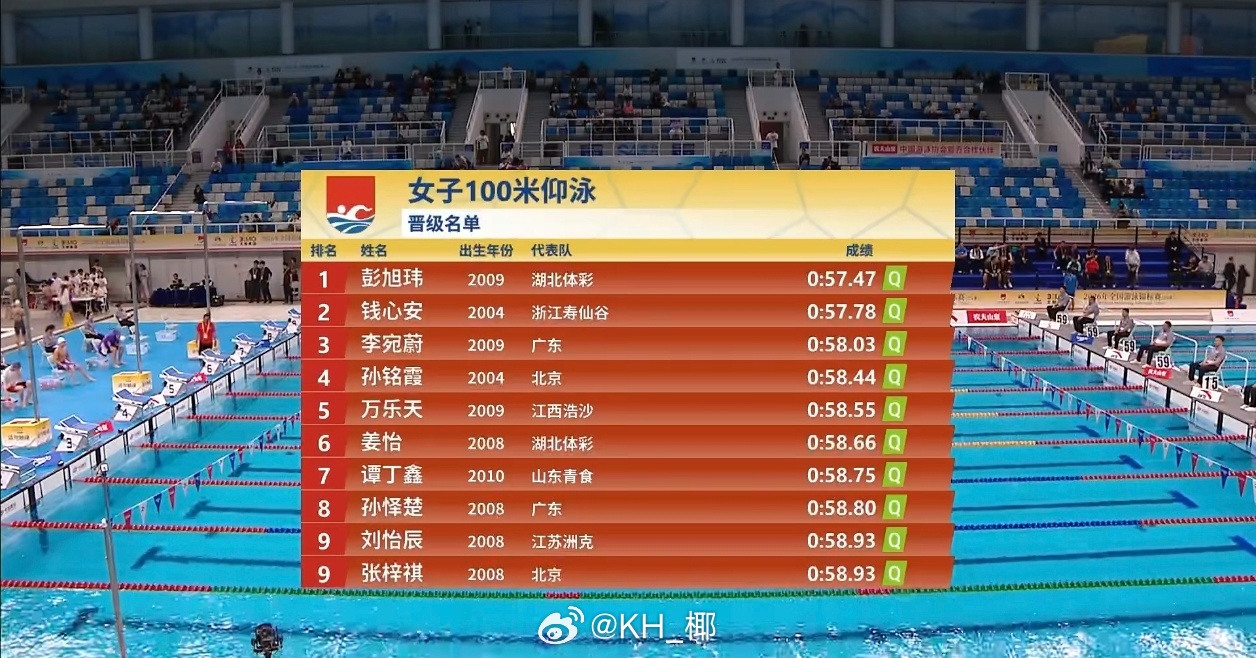 2026年全国游泳锦标赛 女100仰预赛彭旭玮 57.47钱心安 57.78李宛