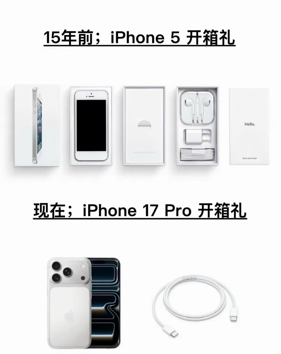 未来的iPhone的开箱礼，可能线都需要自己买。