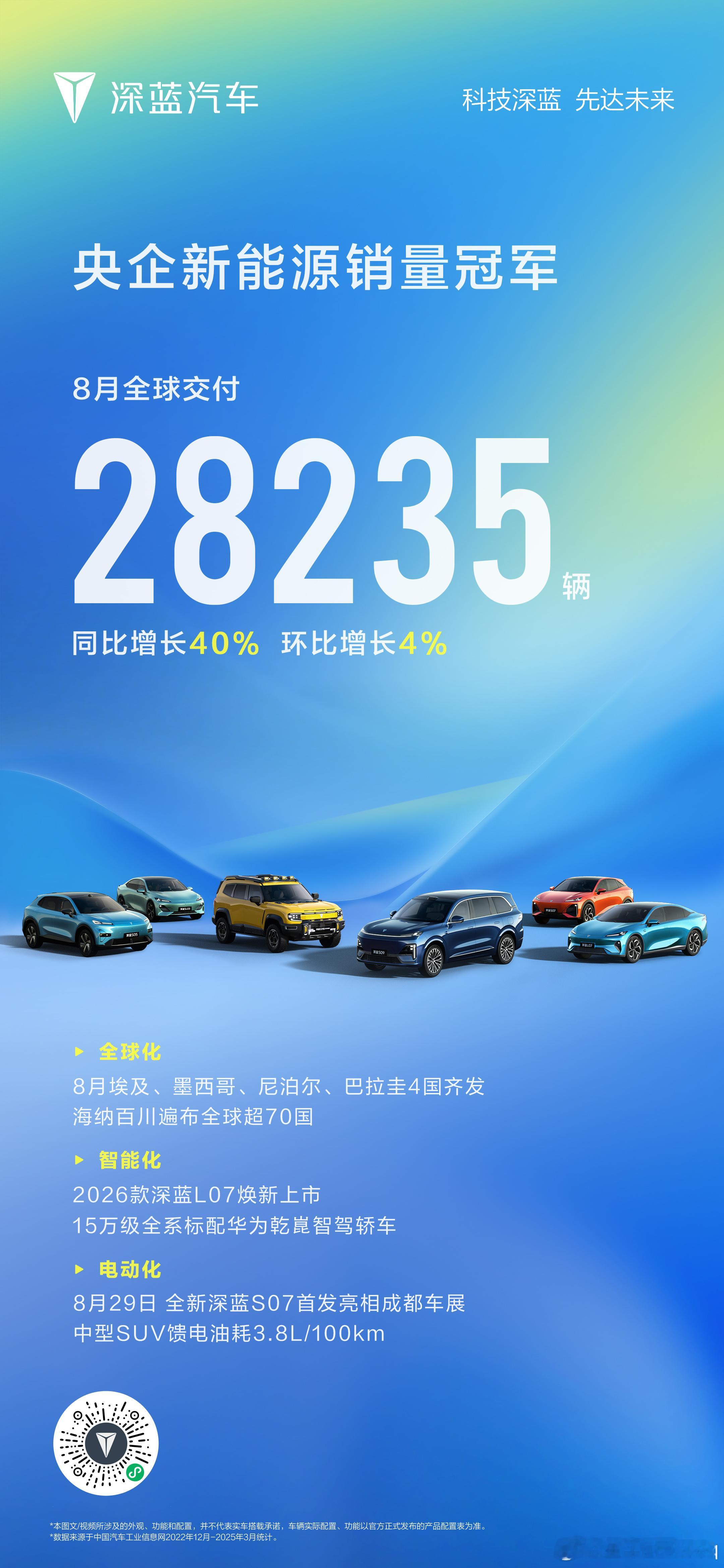 央企新能源销量冠军8月全球交付28235辆海纳百川计划全球加速深蓝汽车即将亮相慕