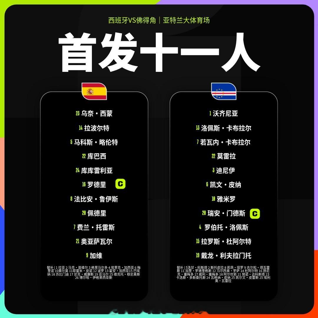 咪咕二台开播H组第一轮，西班牙vs佛得角 ，欢迎来一起聊天看球！网页链接世界杯世