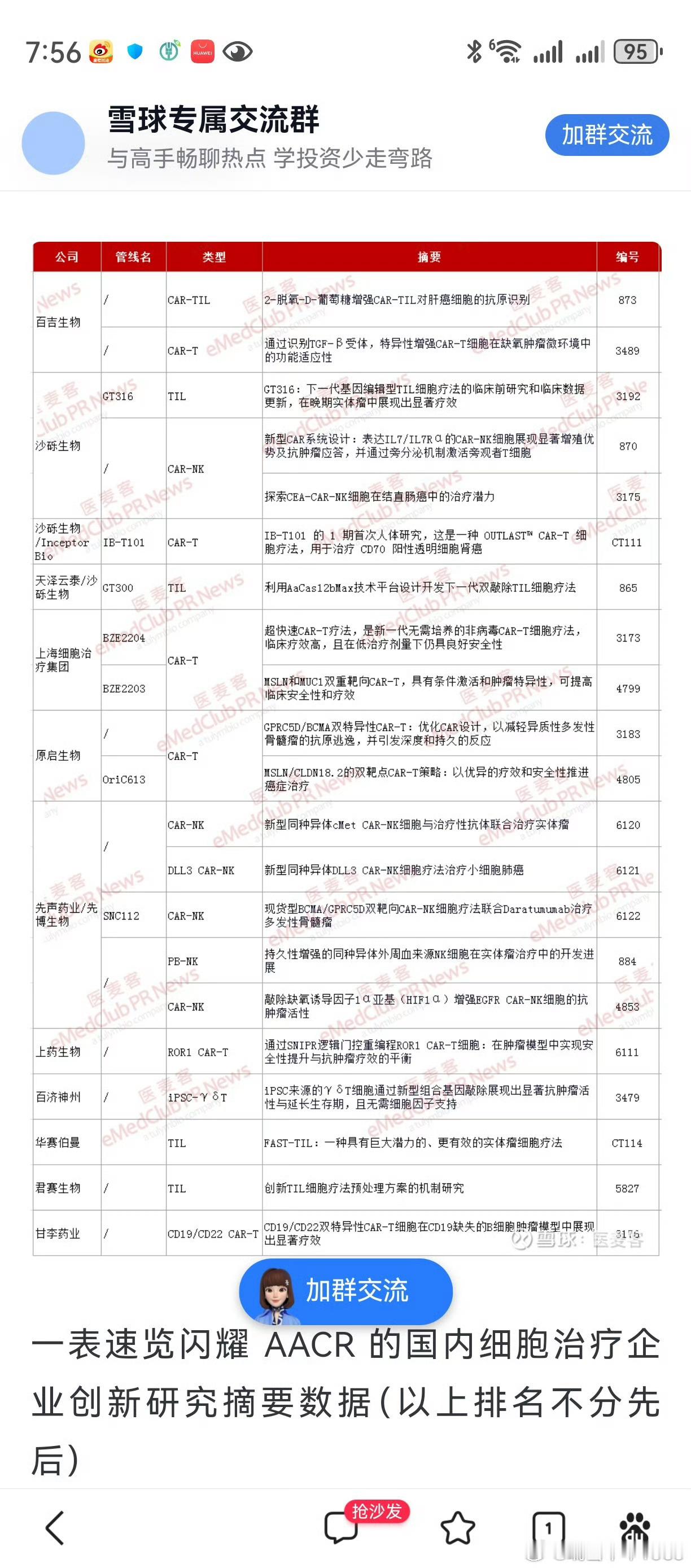 今天一天，总是在想百济神州。看看近5年来，它亏了多少亿？亏损超寒武纪，市值超寒武
