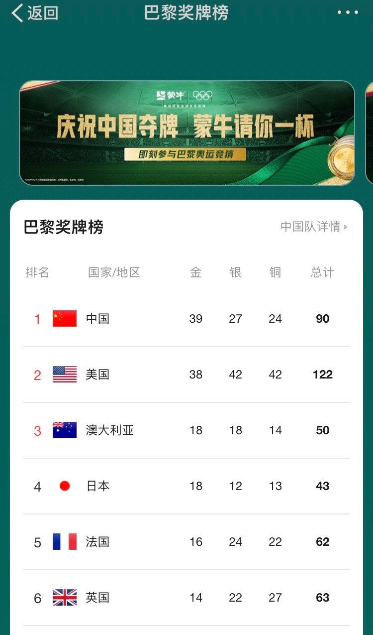 哈哈哈美国跳高运动员助力中国金牌榜暂时领先#全民聊奥运##跳高加赛# ​​​