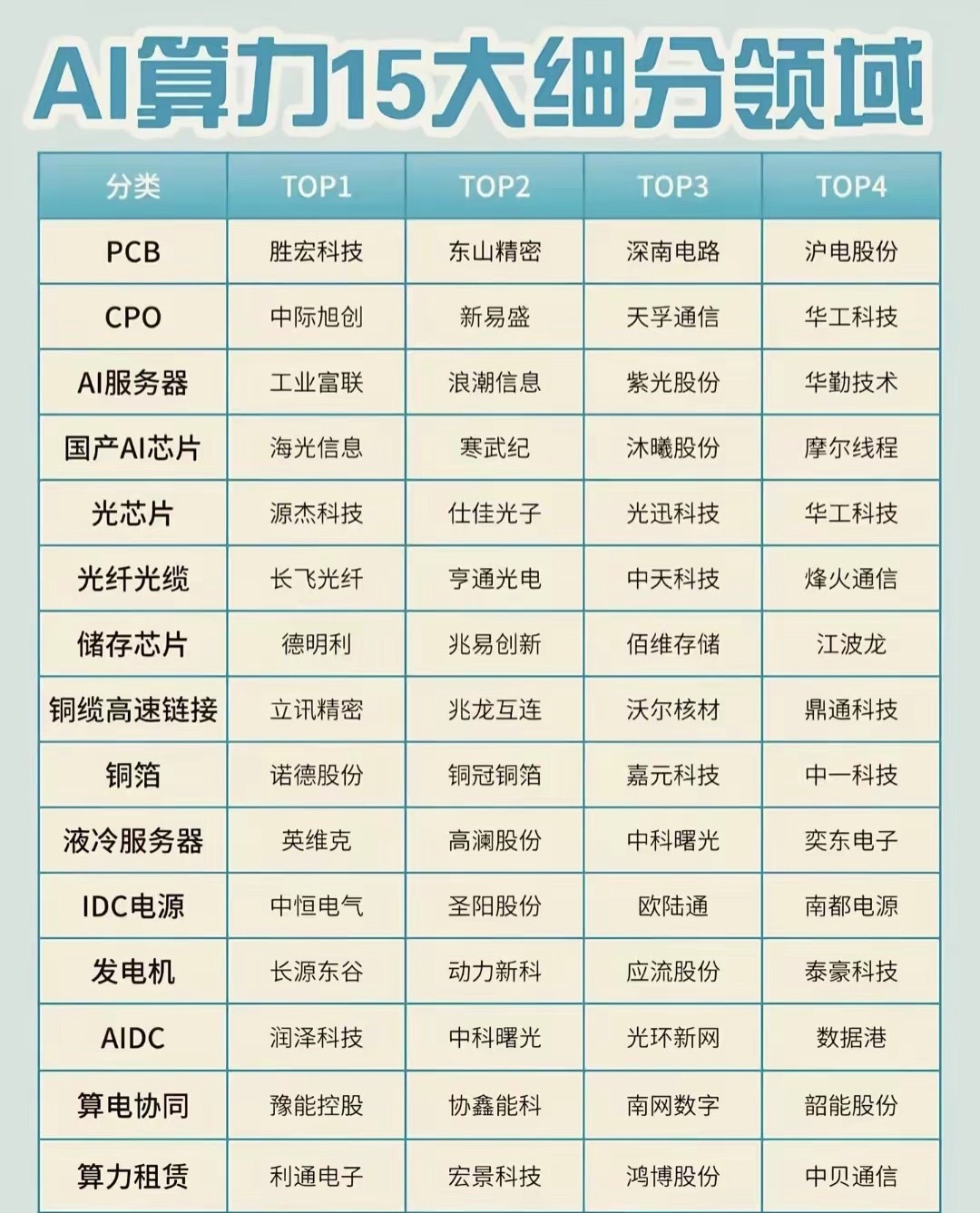 站到光里来，不要光站在那里，到底是哪道光呢？看图。均已翻倍各位持有审慎态度。 