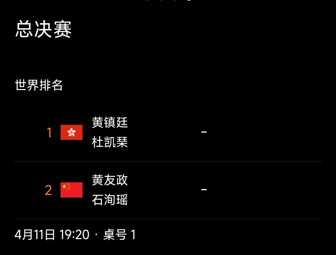 WTT太原常规挑战赛混双、女双决赛对阵出炉：中国香港与国乒巅峰对决即将上演
 
