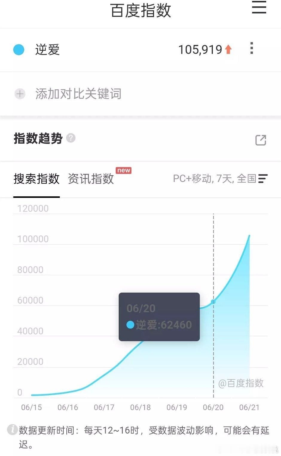 这个百指是真爆了 ​​​