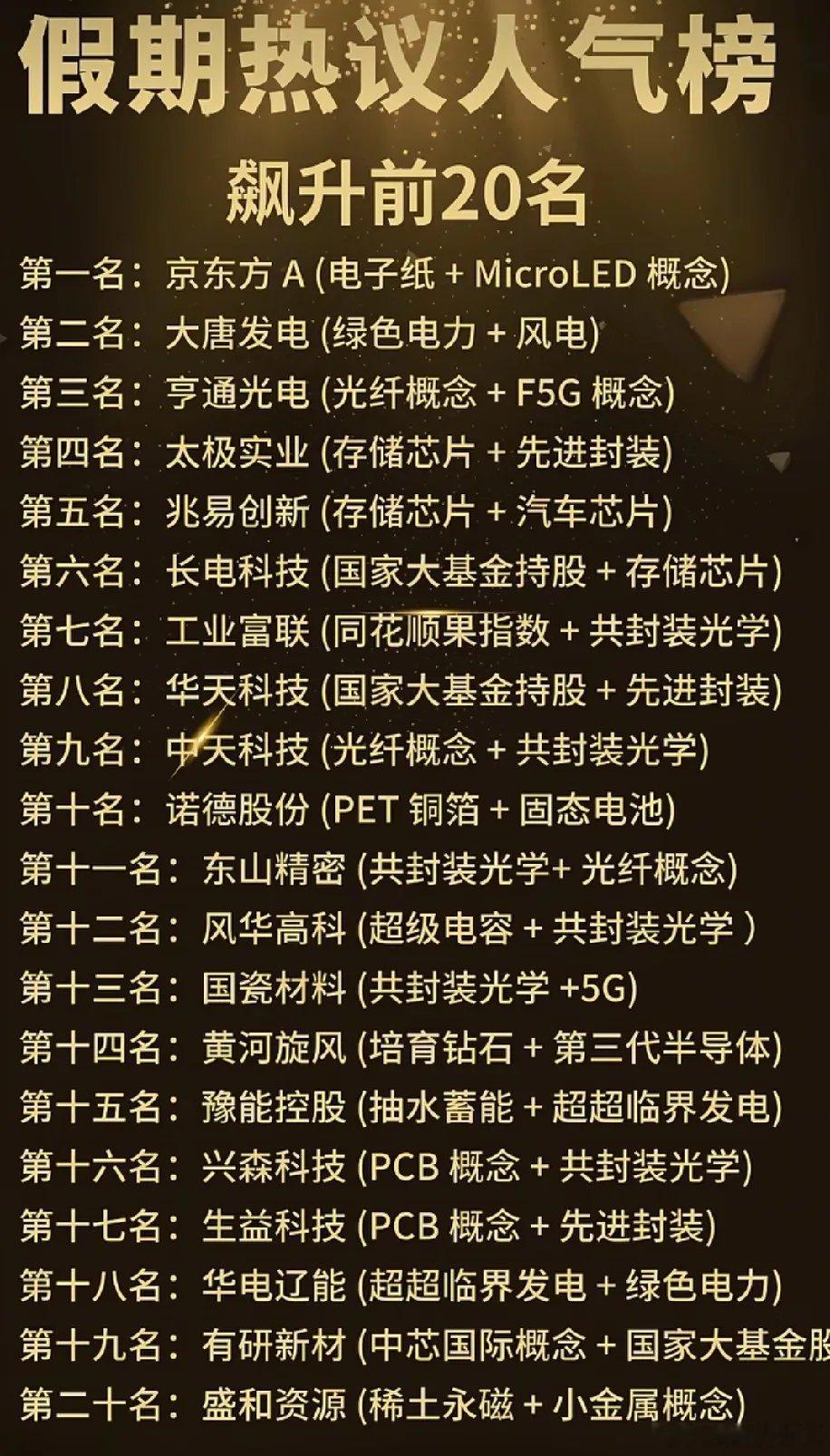 假期资金集中布局高景气赛道！20只热议人气龙头完整梳理！本次梳理的假期热议人气榜