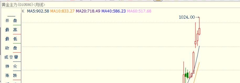 黄金现在价格怎么看?
我们知道刚刚过去的一个月，
也就是25年12月份，
国内贵