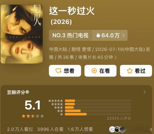 这一秒过火开分时间  这一秒过火上线没几天就开分了，同期暑假档都是二十天左右才开