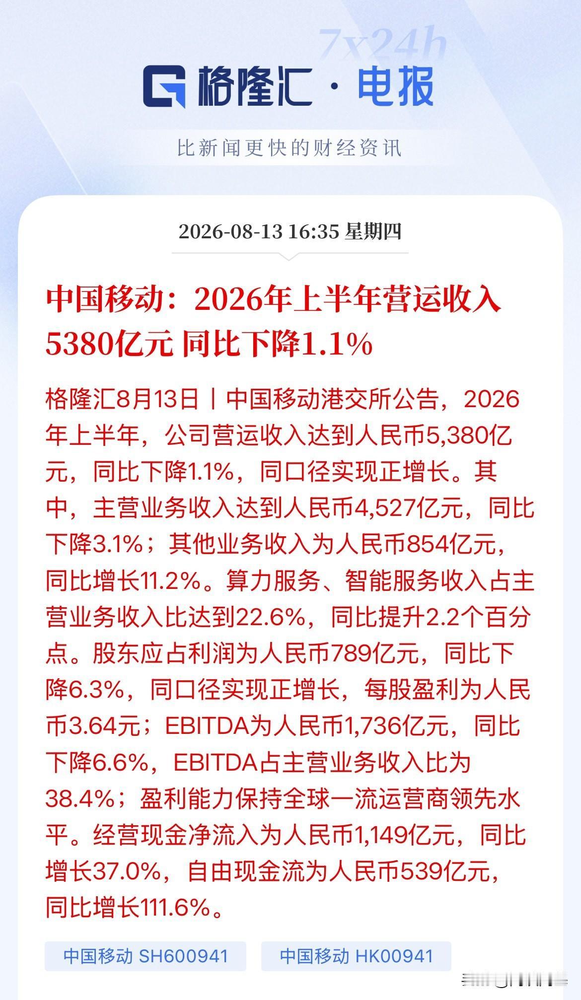 一天营收30亿元！半年营收5380亿元！中移动确实牛啊！你用移动号码还是联通或者