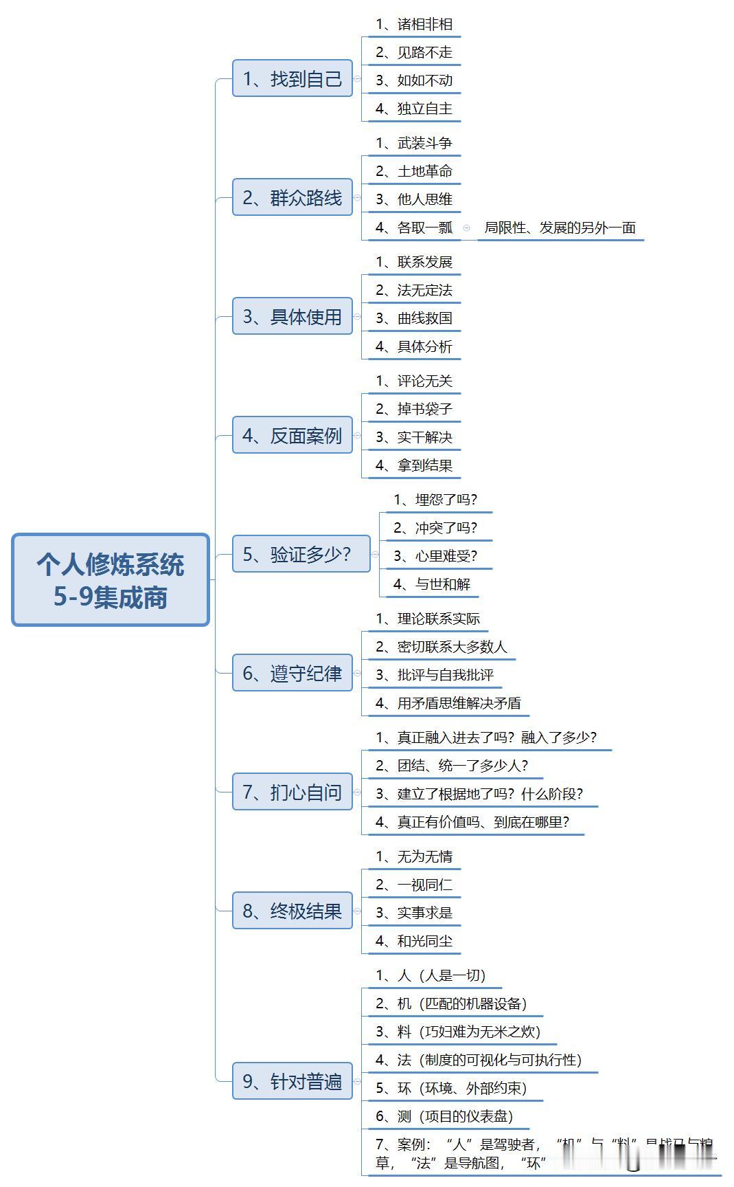 召集7名对个人思想体系修炼有兴趣的学员，免费直播开课，先到先得。