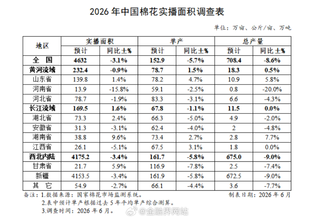 【涨价！减产！农产品期货板块，突然异动！新一轮厄尔尼诺现象来袭，粮农组织发出警告