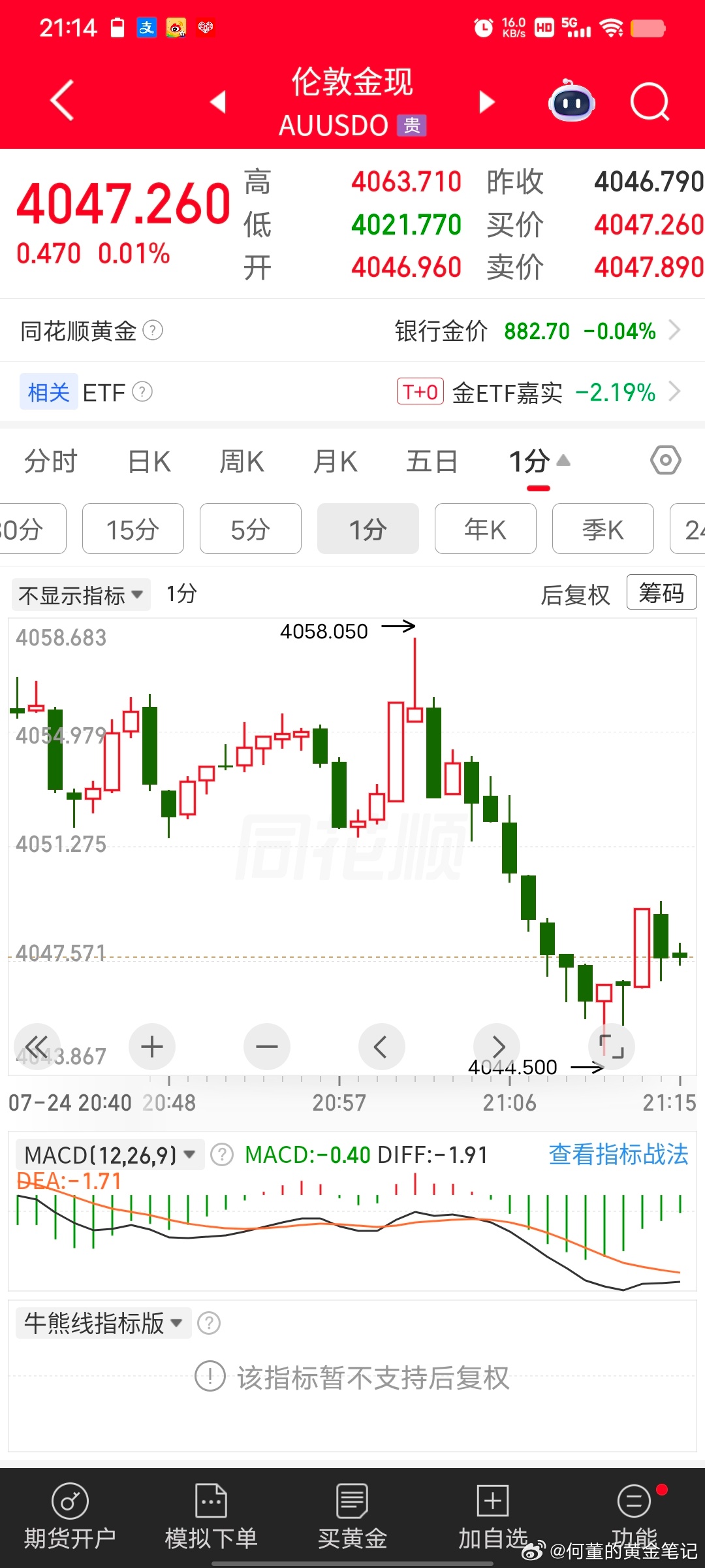 4060的空单提前离场小有遗憾，还是震荡走到目标点位。提前离场少赚一截，不过还好